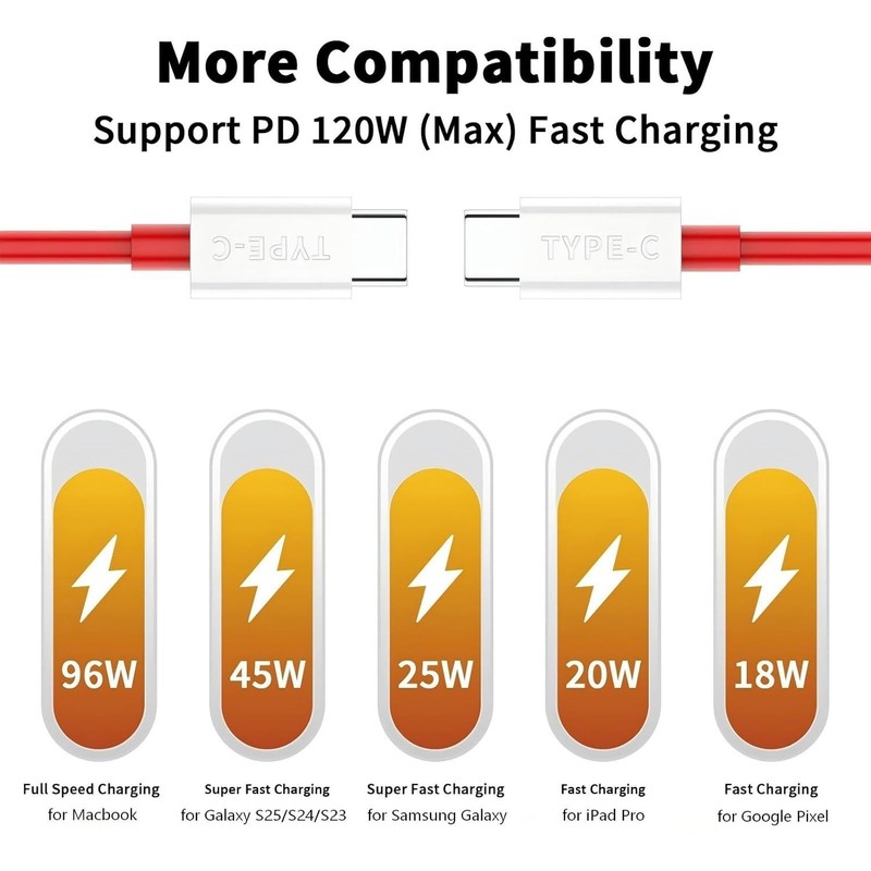 USB-C to USB-C Cable for OnePlus 10T 6.6FT, 2-Pack Type C Cable for Warp-Char... gallery