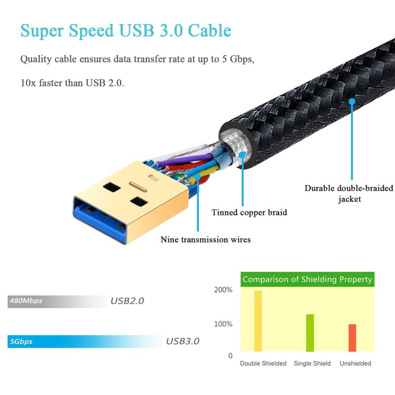 2 Pack 6ft Braided USB 3.0 Cable Male to Male Double End Cord for Hard Drive gallery