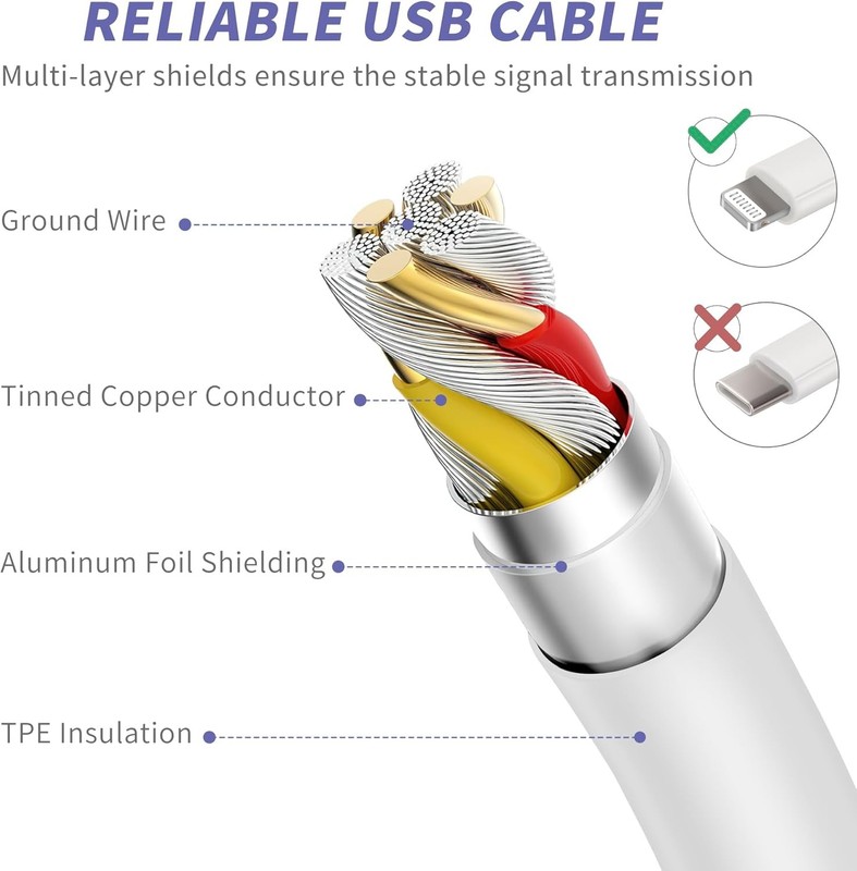 Fast USB C charging cable set multi device use gallery