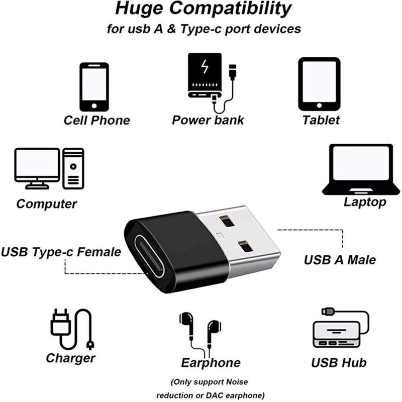 USB C Female to USB Male Adapter, Basesailor Type C to USB A Connector CANADA gallery