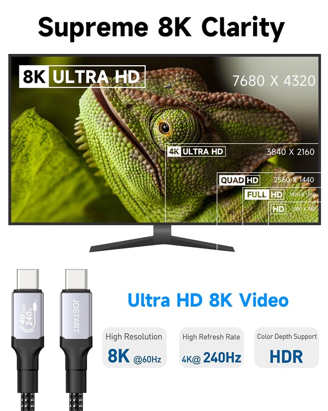 USB 4 Cable 40Gbps 5FT 240W 8K@60Hz HDR Video USB C to C Cord for MacBook SSD gallery