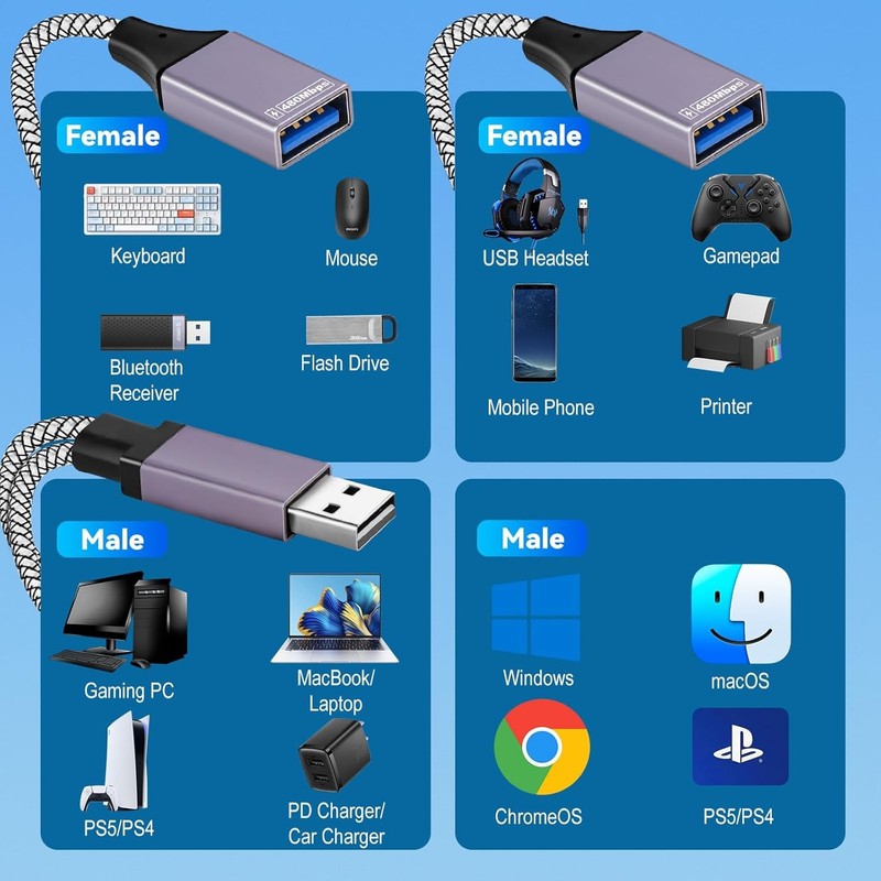 2025 Upgraded,USB Splitter 1 in 2 Out Cable,Double USB Port Extender Power Split gallery