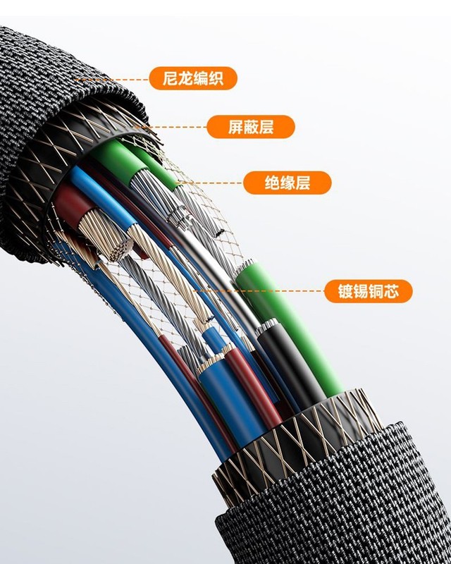 C-C, USB-C Spring Coil Cable Braided Fast Phone Lead Charger 120W Power Display gallery