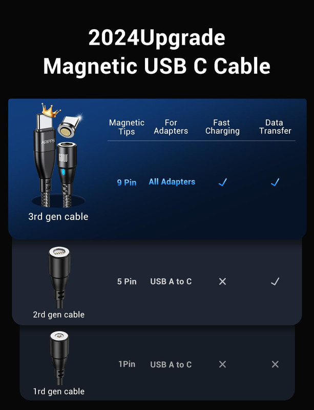 USB C to USB C Magnetic Charging Cable[3-Pack, 3.3Ft/6.6Ft/6.6Ft], 60W/3A Fast C gallery