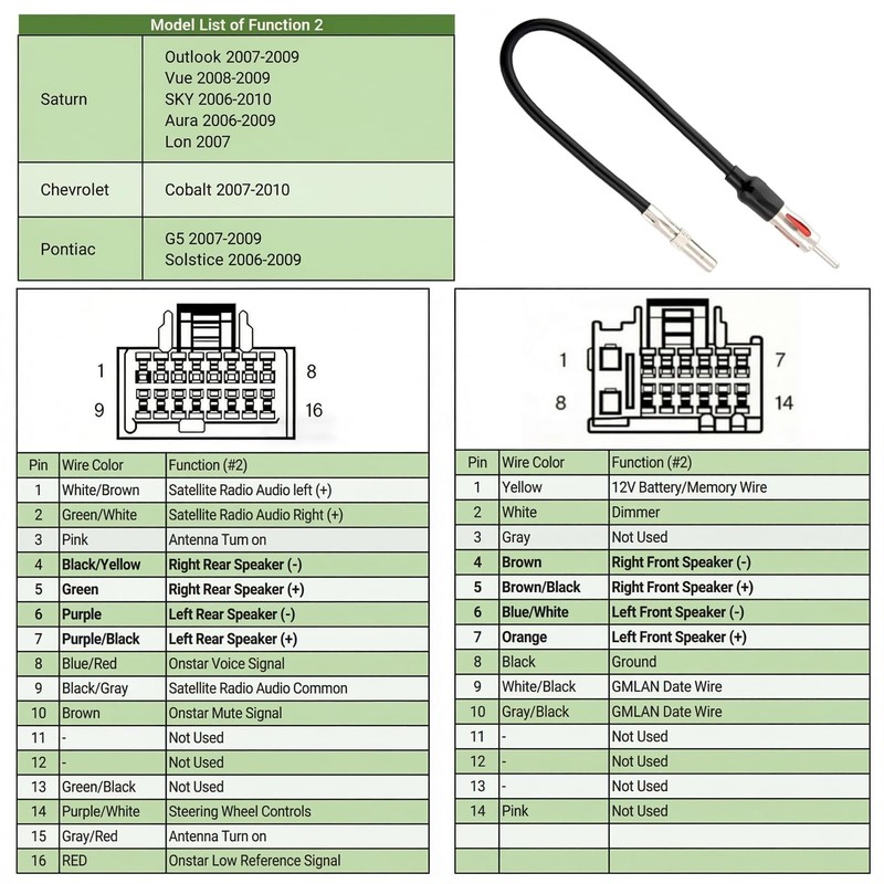 Radio Wiring Harness Connector Wire Cable Adapter Compatible with 2006-2013 GM gallery