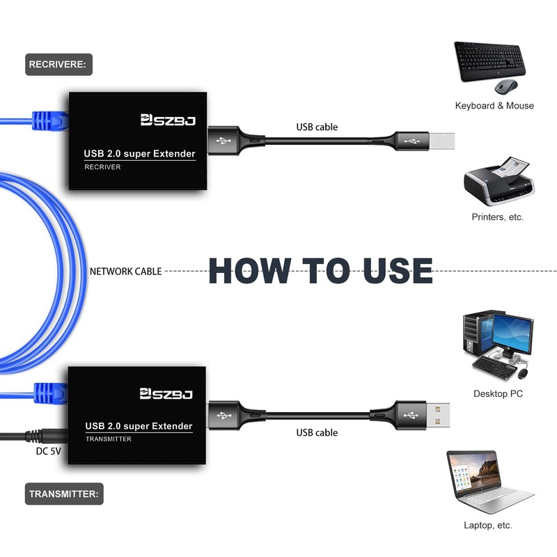 USB2.0 Extender Over RJ45 Cat5E/6 up to 230ft Ethernet Cable Extender with Po... gallery