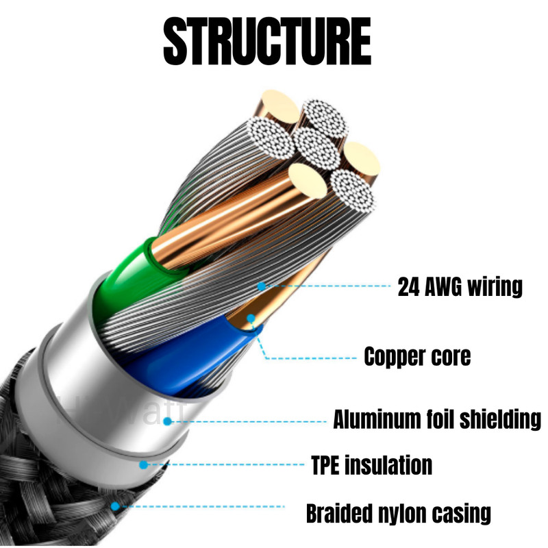 3X For iPhone USB Fast Charger Cable Braided 10ft 6ft Lead 14 13 12 11 8 Pro Max gallery