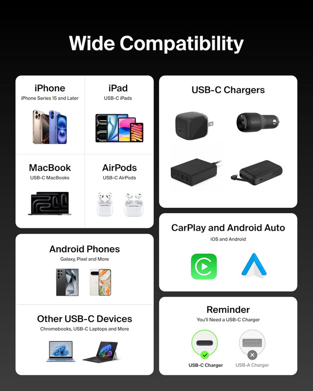 USB C to USB C Cable 2-Pack, 6.6Ft, 240W - USBC to USBC Cable, Iphone Charger Co gallery