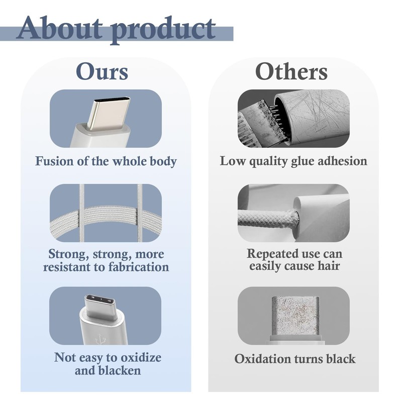 USB to USB Cable 6ft, 60W PD Fast Charging, USB 2.0, Nylon Braided, USB-IF Ce... gallery