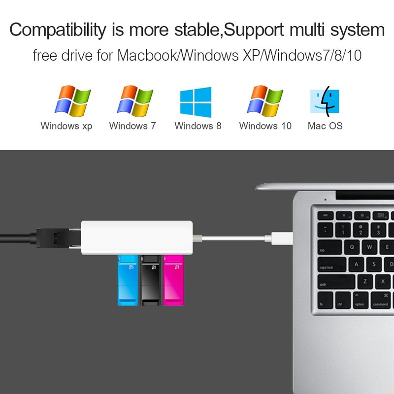 USB to Ethernet adapter gallery