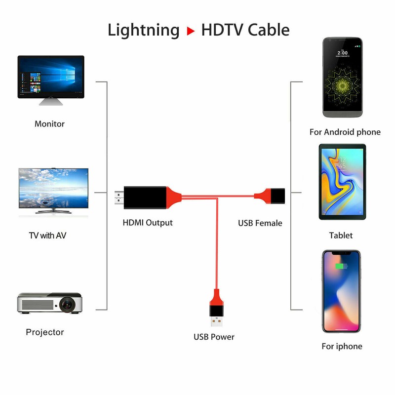 MHL USB-C Type C to HDMI USB A HD TV Cable Adapter For Android Phones Tablet RED gallery