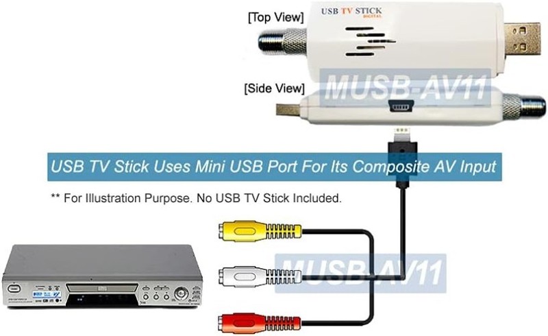 Mini USB to RCA Composite Video Audio Adapter Cable for Camera TV Stick gallery