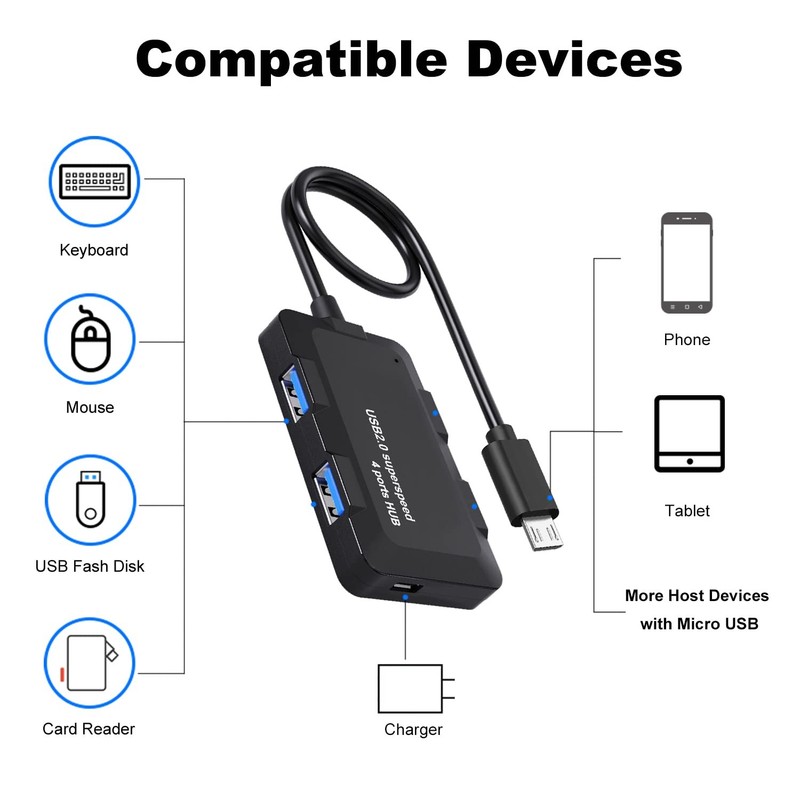 AreMe Micro USB OTG Cable Adapter with 4 Ports + Power Port for Black gallery