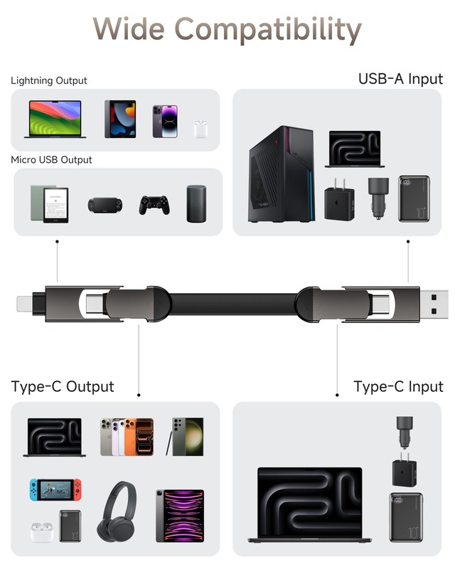 6-in-1 Keychain USB C Charger Cable, 60W Fas Charging Portable Universal Char... gallery
