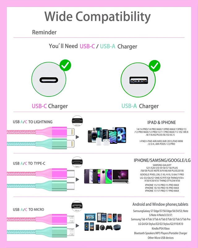3 in 1 Multi Charging Cable for Multiple Devices Fast Cord(2PC 4FT) gallery