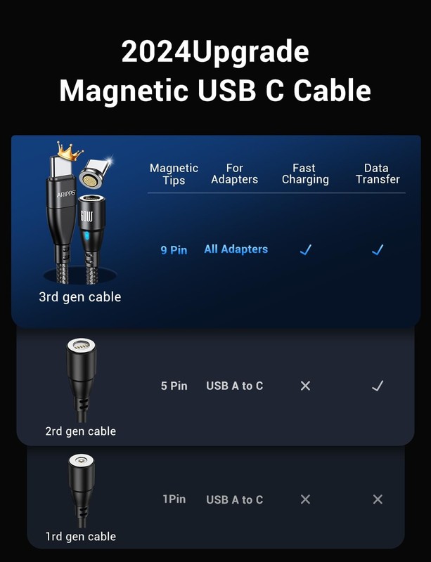 USB to USB Magnetic Charging Cable[3-Pack, 3.3ft/6.6ft/6.6ft], 60W/3A Fast Ch... gallery