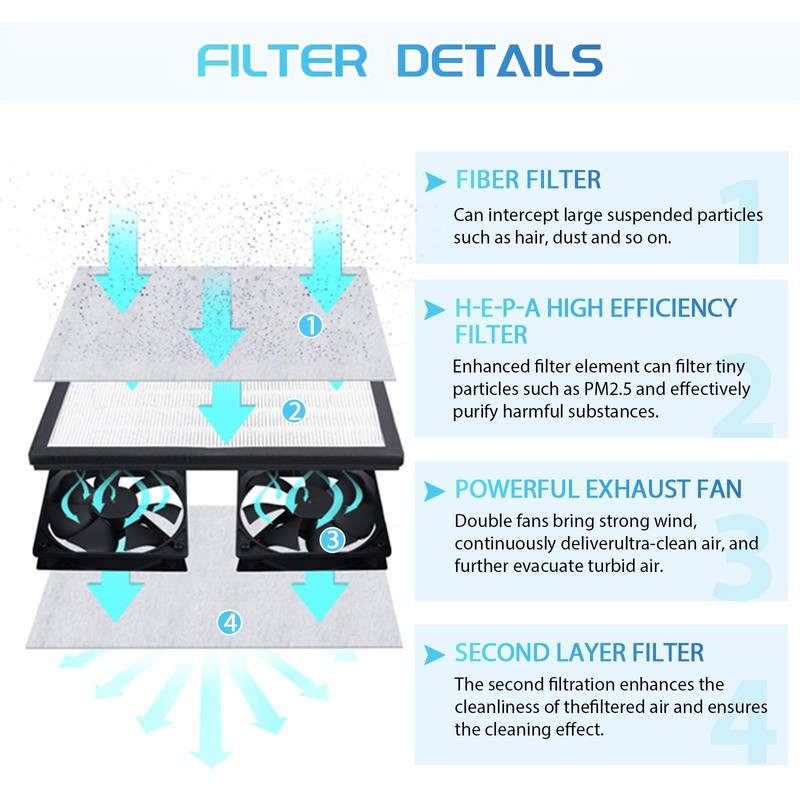 Laminar Flow Hood HEPA Filter Flow Hood Mycology HEPA Air filtration Fan Unit... gallery