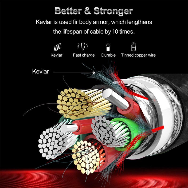 For TCL K33/K32 5G - 6ft and 10ft Long USB-C Cables Fast Charge TYPE-C Cord gallery