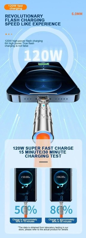 New 2.0 USB Extra Durable Fast Charging Cable for USB C to C Type-c Cables gallery
