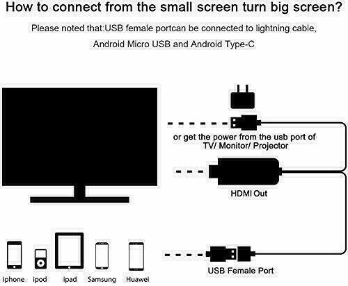 1080P Female USB to HDMI Cable HDTV Adapter for Android IOS Smartphone US gallery