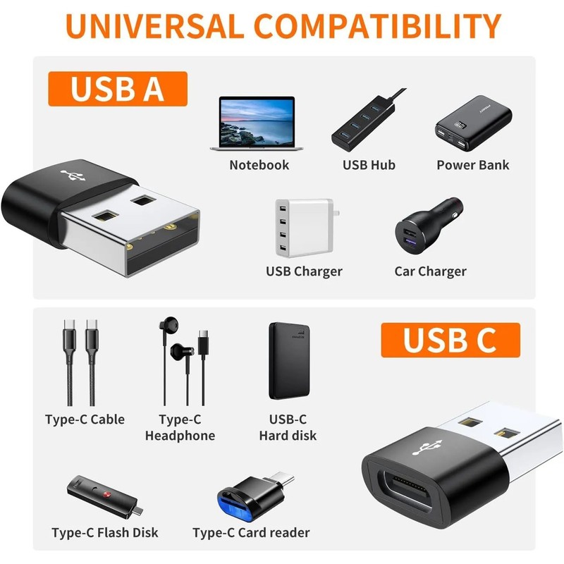 4 PACK USB to USB C Adapter Type-C Female to A Male OTG Converter Car Charger gallery