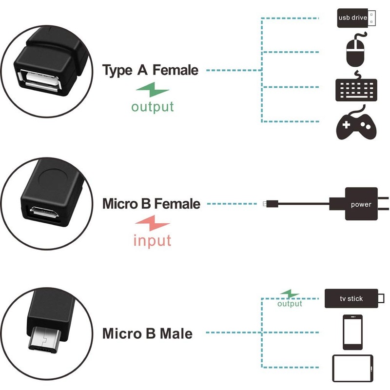 3 Pack 2-in-1 OTG Cable, TV Stick, Power Cord, USB A Female to Micro USB gallery