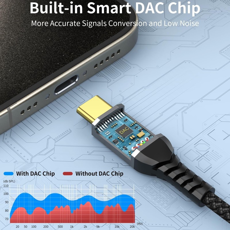 USB C to Dual 3.5mm Female Headphone Splitter, Type C to Dual 3.5mm Aux Y Jack S gallery