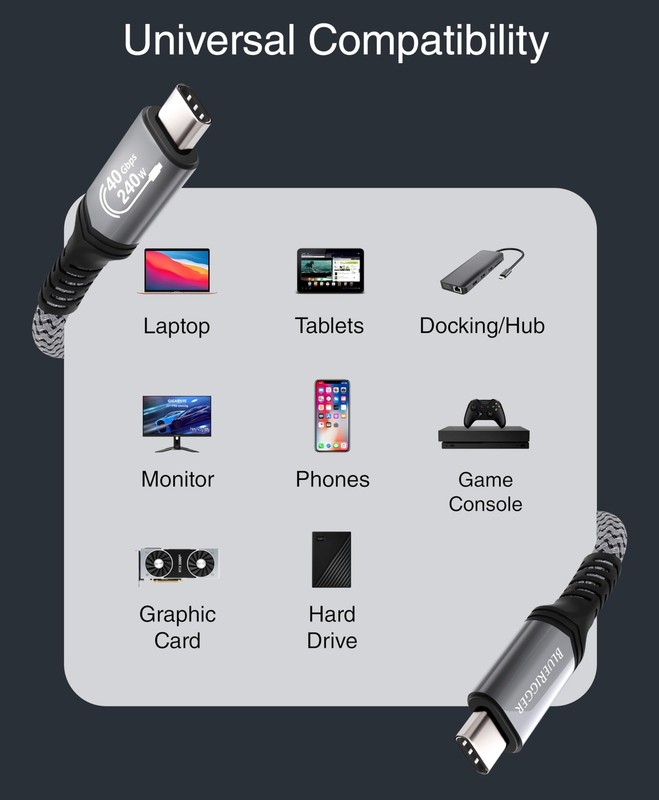 USB C Cable 3FT - (240W PD, USB 4.0, Type C Cable, 48V 5A Fast Charging, 40 G... gallery