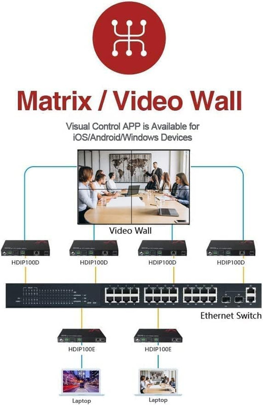 AV Access AV over IP Decoder 1080P, HDMI Output for Multi-Screen(Hdip100D) | Vid gallery