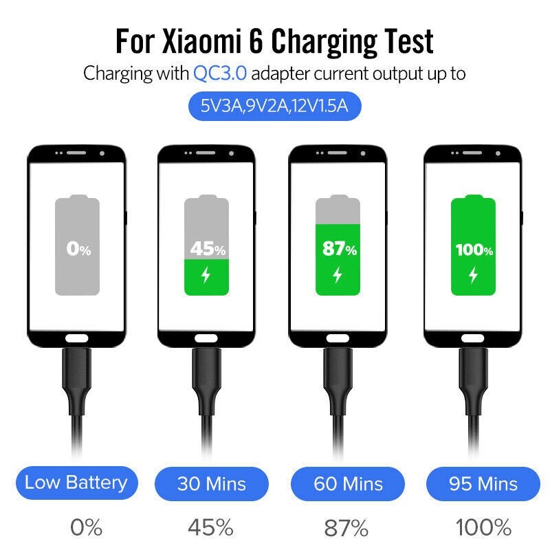 2M Type-C To Type-C Fast Charging Cable For Samsung S22 S23 S24 SONY Google gallery