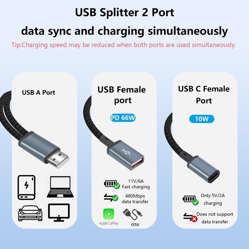 USB Male to 2 Female Splitter Y Cable.1 in 2 Out USB Extender Cable.Dual USB ... gallery