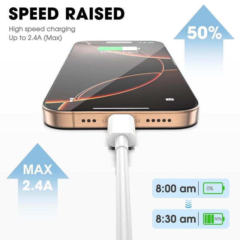 USB C to USB C Cable 3 Pack 6FT 60W Fast Charging for iPhone 17 16 iPad gallery