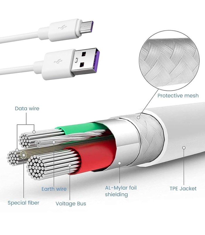 Versatile 13ft Micro USB Cable for Indoor & Outdoor Security Cameras - 480Mbps gallery