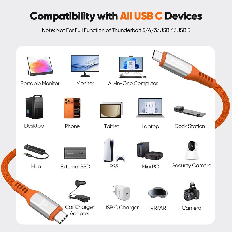 JasRoum USB C Monitor Cable 3FT, 4K@60Hz Video/20Gbps High-Speed Data Transfe... gallery