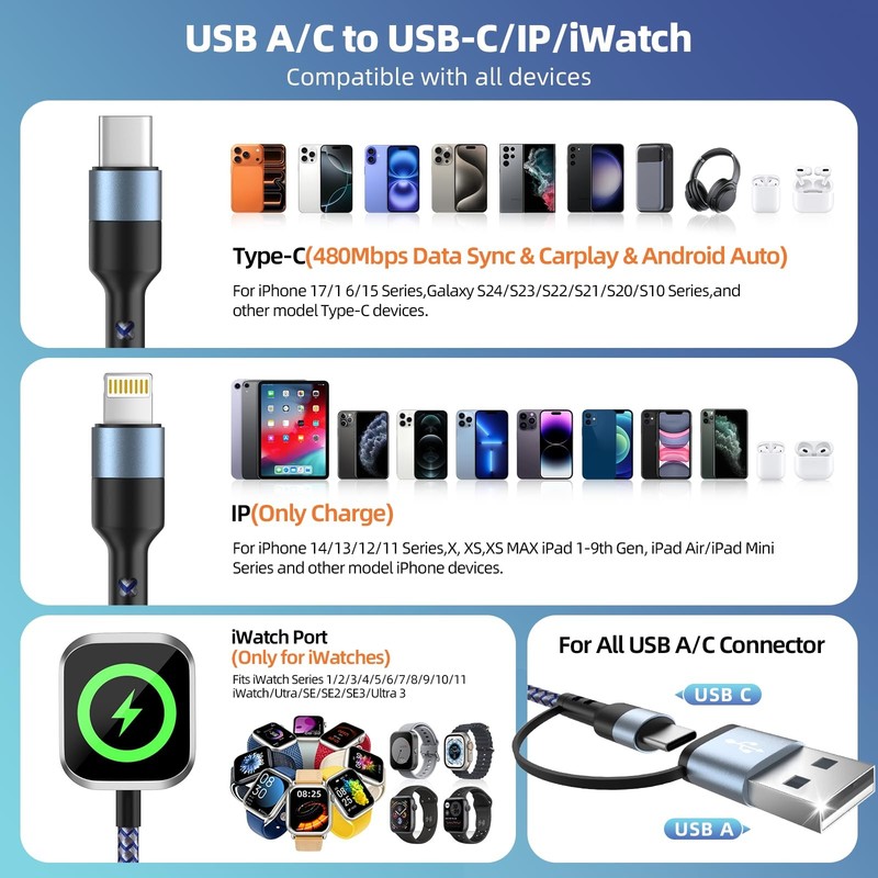 Travel Essentials 3in2 Multi Charging Cable for iWatch Charger, 5FT gallery