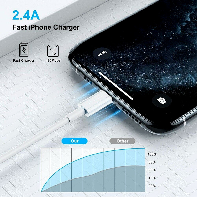 PD USB Type C USB C Fast Charger Cable For iPhone 14 13 12 11 Pro Max XR XS Lot gallery