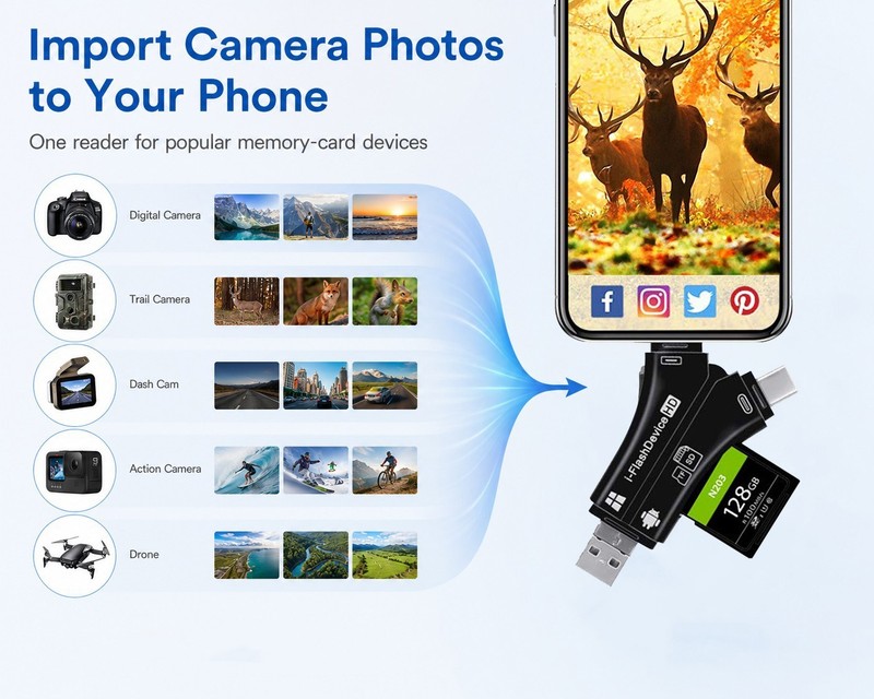 SD Card Reader USB Camera Adapter for iPhone 14 + Pro, Support Newest iOS 16 15+ gallery