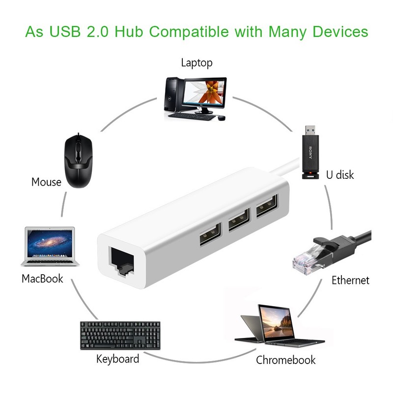 USB to Ethernet adapter gallery