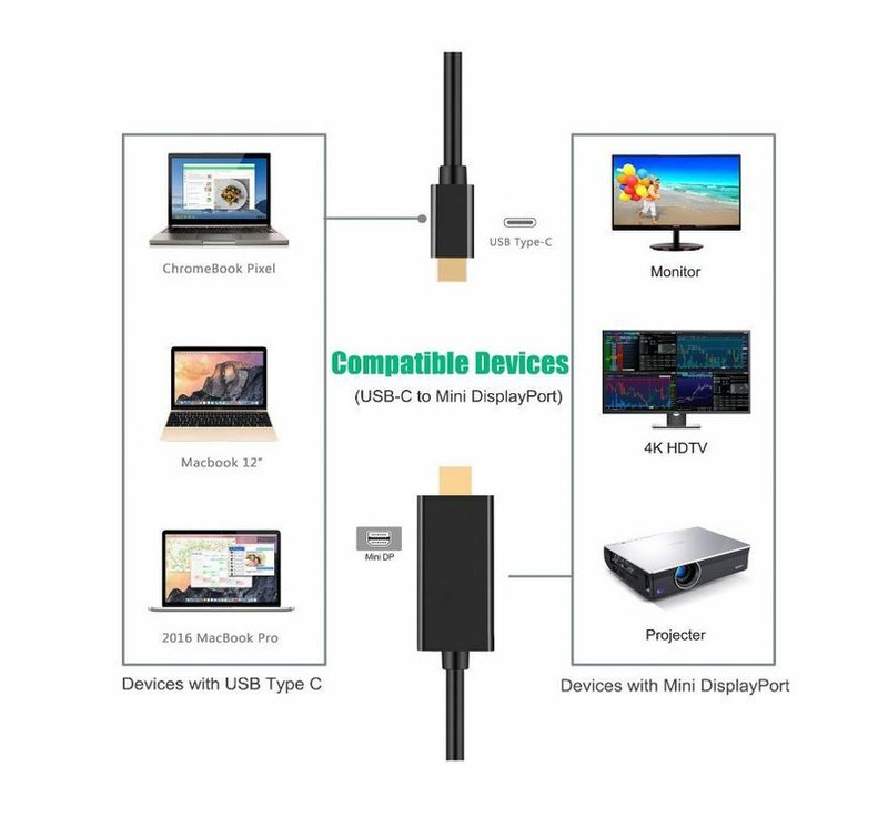 Premium USB Type-C to Mini DisplayPort Male Cable 4K@60Hz For Apple iPad Pro Air gallery