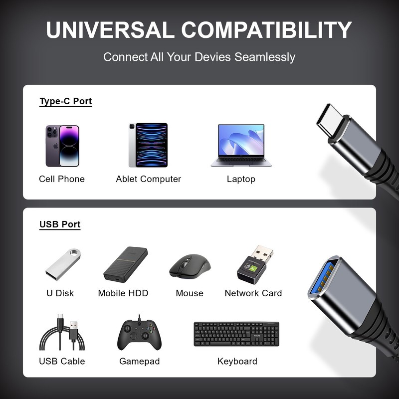 Lot USB C Type C 3.1 Male to USB 3.0 Type A Female OTG Adapter Converter Cord gallery
