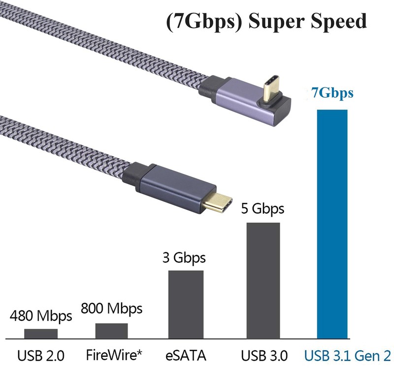 USB 3.1 Flat Braided Cable,60W 3A 90 Degree Tpye USB 3.1 Gen2 Fast Charging,D... gallery