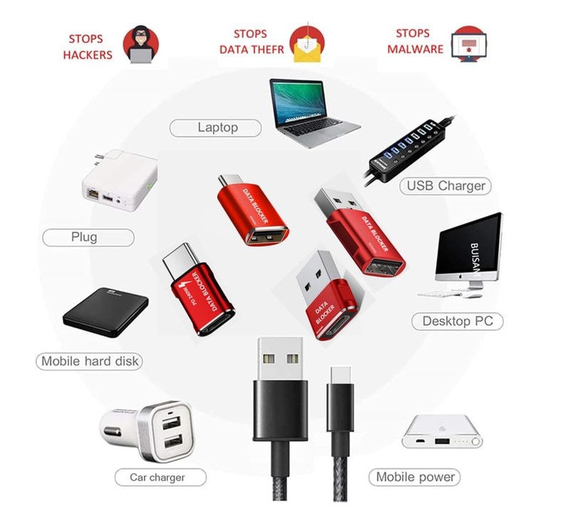 Data Blocker, USB A & USB C Data Blocker for Any USB C Mobile Phone Quick Cha... gallery