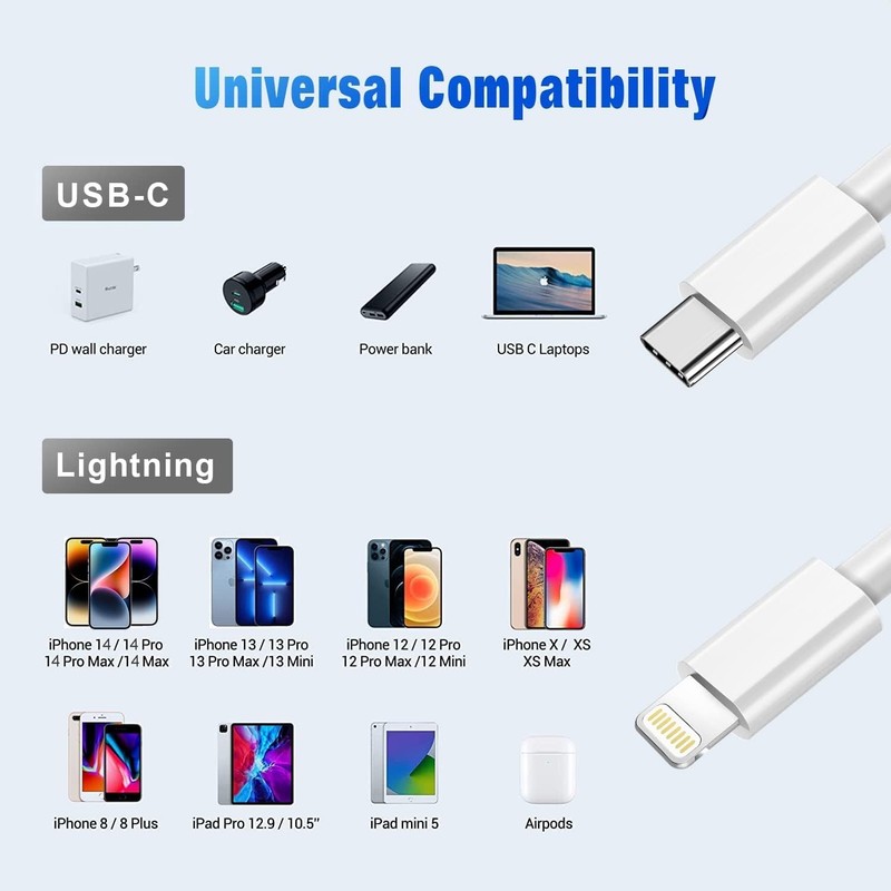 Apple MFi Certified USB C to Lightning Cable 2Pack 6FT iPhone Charger White gallery