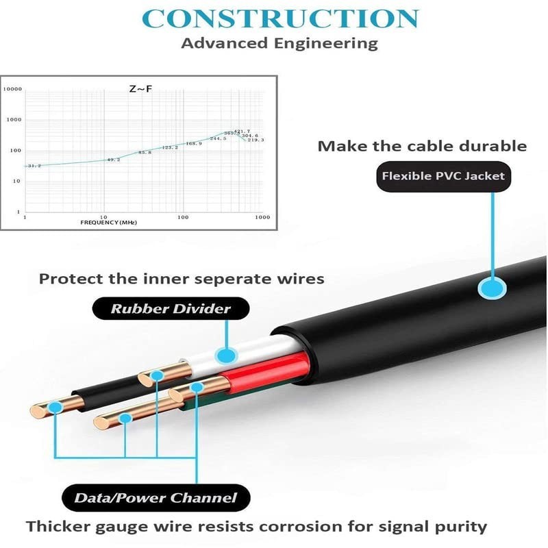 10FT Extra-Long Micro USB Cable for Fast Charging & High-Speed Data Transfer gallery