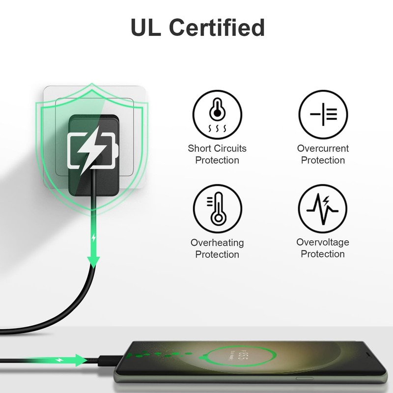 2 Pack 10FT Type C Charger Fast Charging 45W USB C Block Wall Power Supply gallery