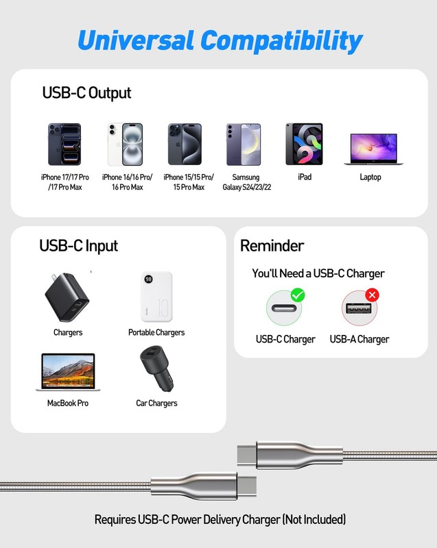 Metal Braided USB-C to USB-C Cord Chew Proof - 6.6ft 60W PD Fast Charging & D... gallery
