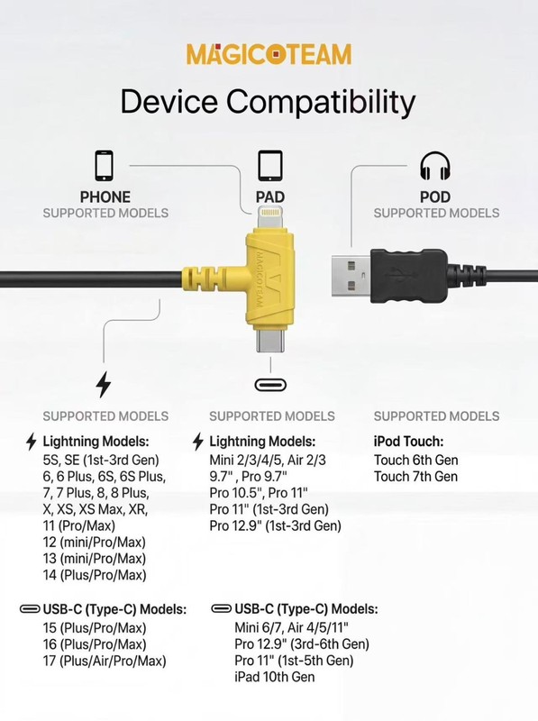 Magico restore cables combo (ip+Type-c) gallery