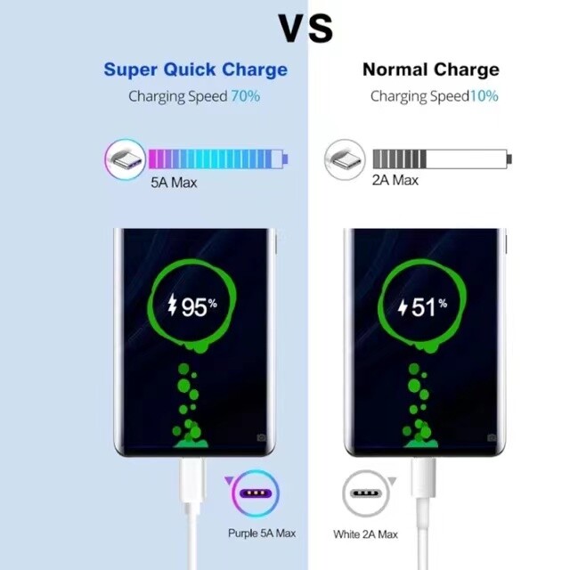 IPhone 17 16 15 Pro Max USB-A Cable Fast Charger Type C Charging Data Cord Lot gallery