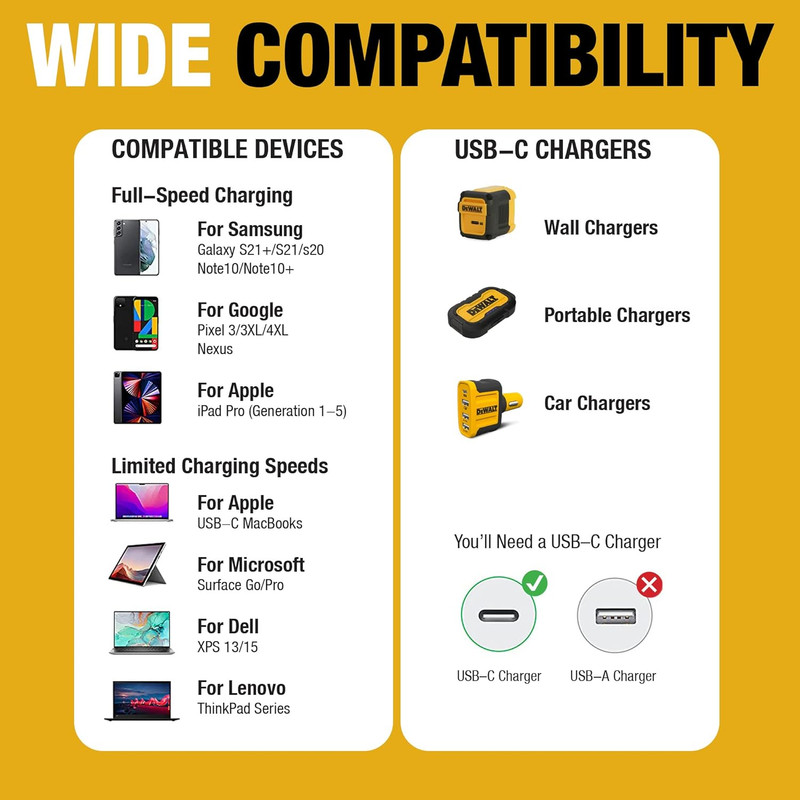 DEWALT Heavy Duty USB C Cable, Jobsite 60 Watt USB C Cable, High Speed Type-C to gallery