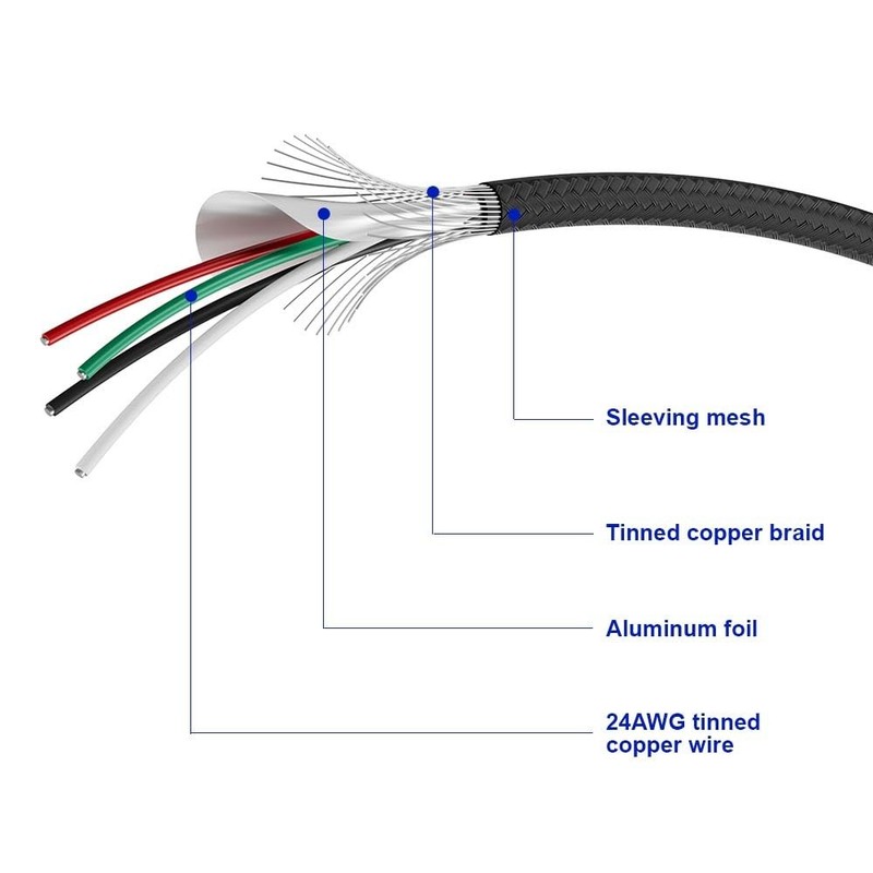 2 Pack Motherboard 9pin USB2.0 to Dual 9 pin Extension Cable, Motherboard USB... gallery